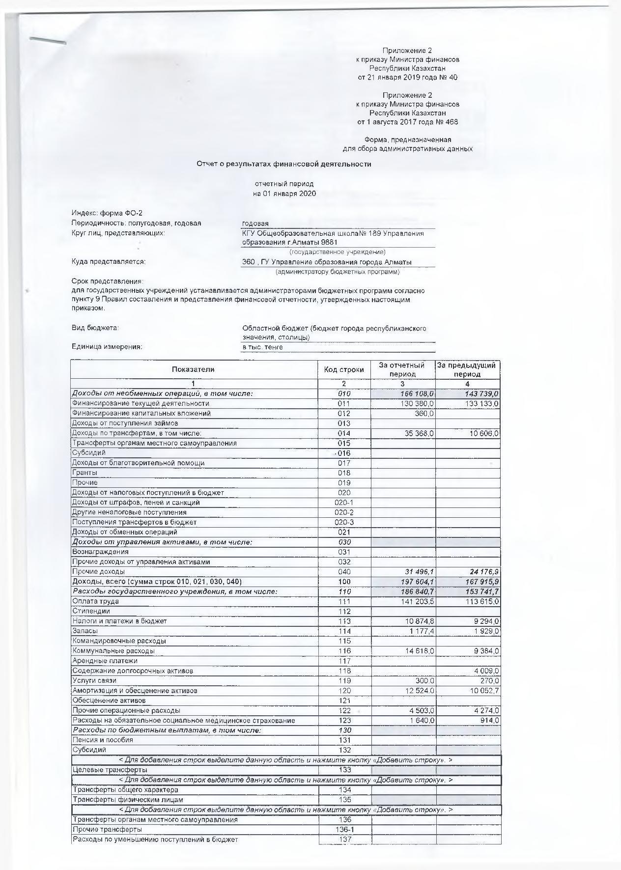 Отчет о резултатах финансовой деятельности на 01.01.2020