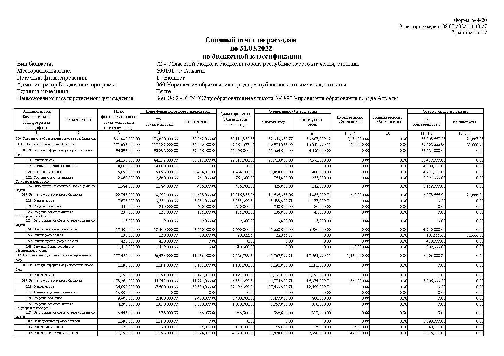 Сводный отчет по расходам  по 31.03.2022