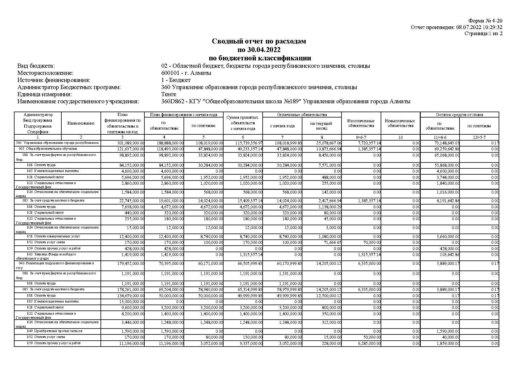 Сводный отчет по расходам по 30.04.2022