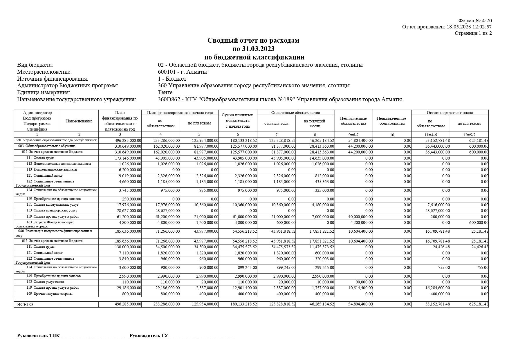Сводный отчет по расходам по 31.03.2022
