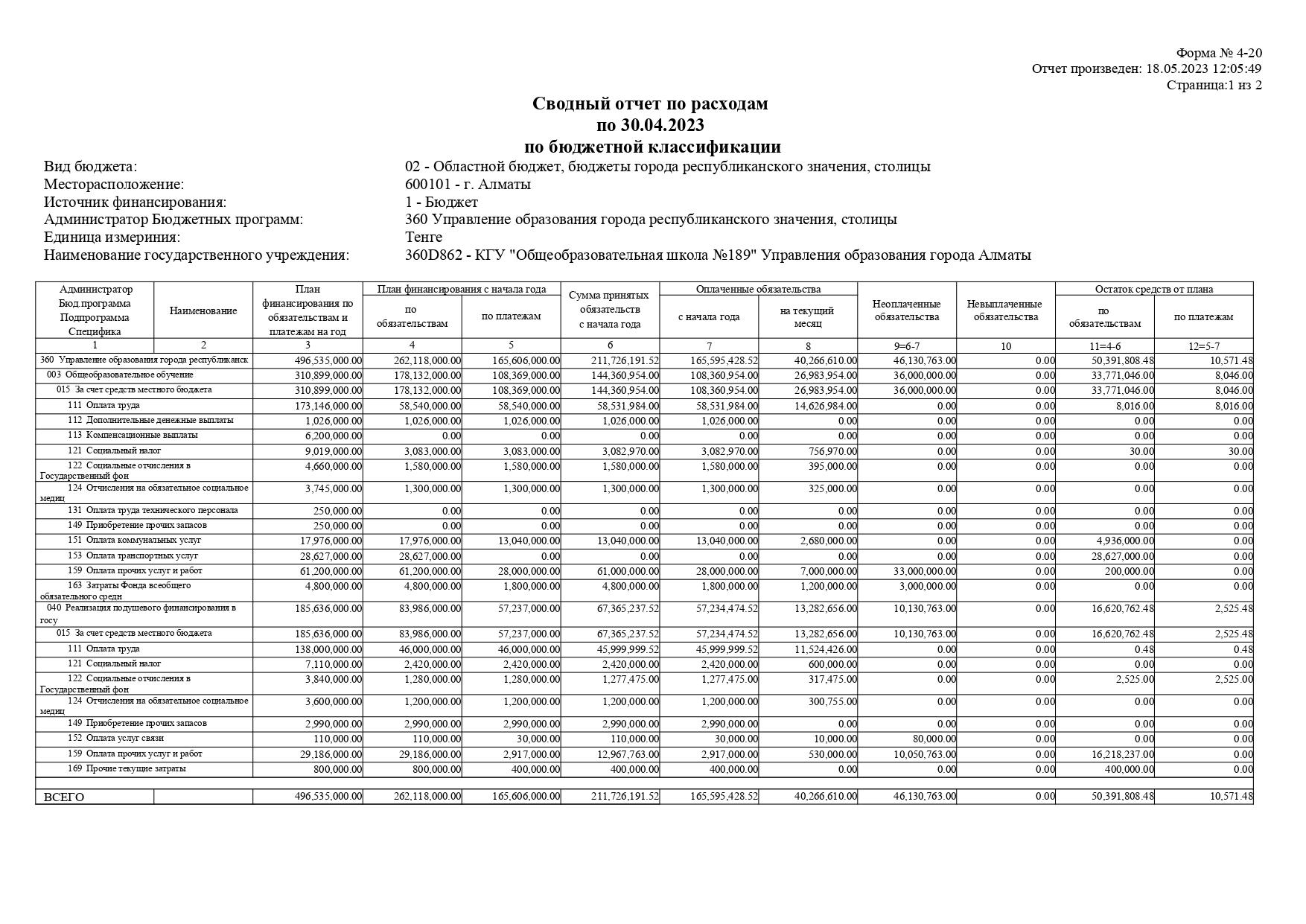 Сводный отчет по расходам по 31.03.2022